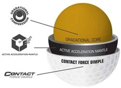 Bridgestone E12 Contact American Flag -Golfcore Store 41jEWHxMIGL. AC 301cc4ed 6f28 429d 9a5b 62f1ac8eee75