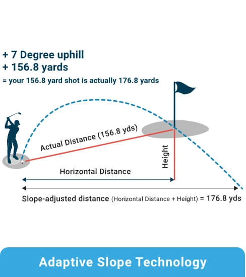 Shot Scope Golf Pro L1 Laser Rangefinder 9 Shot Scope Golf Pro L1 Laser Rangefinder - Image 7