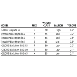 Tour Edge Exotics C723 Hybrid -Golfcore Store C723Hybrid 5