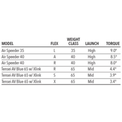 Tour Edge Women's Exotics E723 Fairway Wood -Golfcore Store E723Fairway 5 425f48fa ea17 41da 9efa fd9637af9121
