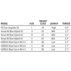 Tour Edge Exotics E723 Hybrid -Golfcore Store E723Hybrid 5