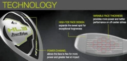 Tour Edge Bazooka Hot Launch 3 HL3 Hybrids -Golfcore Store Hybrid Tech Layer
