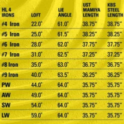 Tour Edge Golf Hot Launch 4 Wedges -Golfcore Store Irons 9 3a8532ec b076 4f2d 8cbb 9ccff0a958ad