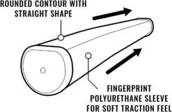 Lamkin SinkFit PU Putter Grips - Blue/Gray -Golfcore Store LamkinSinkFitPU Straight2