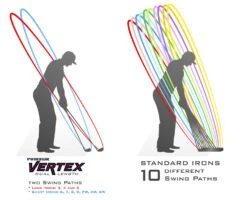 PinHawk Golf Vertex Dual Length Irons 14 PinHawk Golf Vertex Dual Length Irons -Golfcore Store club stance illustration pinhawk vertex web res 1