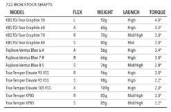 Tour Edge Exotics E722 Iron Set -Golfcore Store shaftspecs irons 480x480 37a85040 6c4a 424a a46f fe75360aa7bb